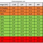 Image result for 12V LiFePO4 Battery Voltage Chart