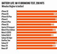 Image result for Size Chart for iPhones