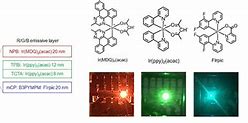 Image result for Active-Matrix Oled