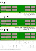 Image result for Ram Computer Presentation Model