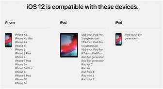Image result for iPhone Check PC Soptwer