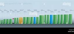 Image result for Lithium Ion Battery Size Chart