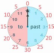 Image result for What Is a Minute in the Half