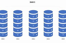 Image result for Raid 5 vs 10