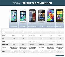 Image result for Compare Samsung to iPhone 5