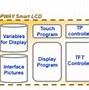 Image result for Green LCD-Display