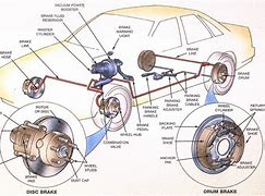 Image result for Auto Brake A429 Command Screen