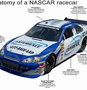 Image result for NASCAR Car Diagram