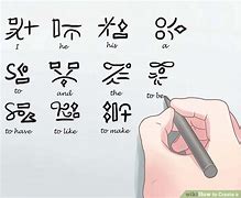 Image result for Create Ur Own Language