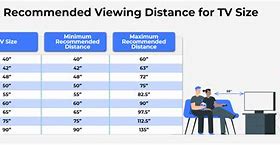 Image result for TV Size vs Distance