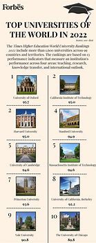 Image result for Top Ten Universities