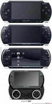 Image result for All PSP Models