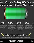 Image result for PhoneNo Battery