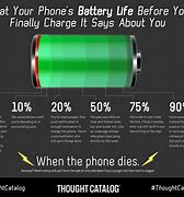 Image result for iPhone 4S vs iPhone 4 Battery