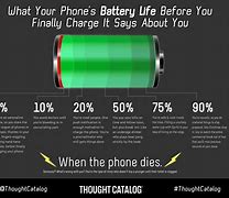 Image result for iPhone Low Battery