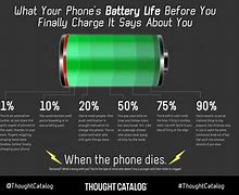 Image result for Cell Phone Battery Life Comparison