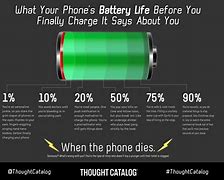 Image result for Cell Phone Battery Life Chart