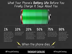Image result for Cell Phone Battery Life