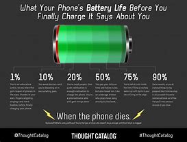 Image result for Mobile Phone Battery Chart