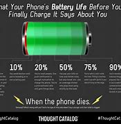 Image result for Battery Life Indicator