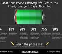 Image result for Inside a Cell Phone Battery