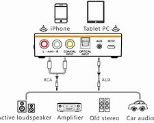 Image result for Users Manual for Simple Bluetooth Adapter