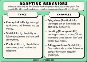 Image result for Adaptive Behavior