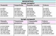 tavola dei verbi italiani coniugazione verbo italiano tavolo tavola dei verbi italiani coniugazione verbo italiano tavolo