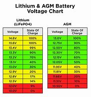 Image result for Leisure Battery Voltage Chart