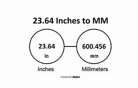 Image result for Something That Is 64 Inches