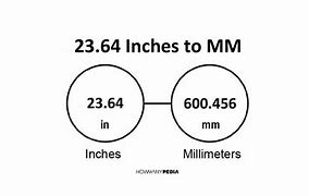 Image result for 64 Inches in Height