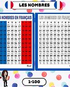 Image result for Le Nombre 100 France