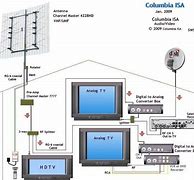 Image result for TV Antenna Signal Booster Circuits