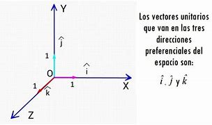 Image result for Ejemplos De Vectores