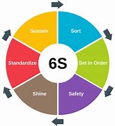 Image result for 6s Elements