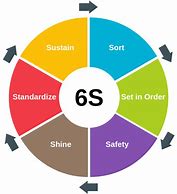 Image result for Examples of Safety or 6s