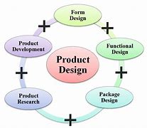 Image result for What Is Product