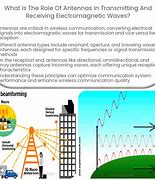 Image result for Antenna Array Electromagnetic