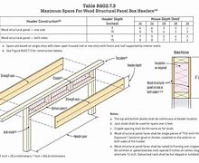 Image result for 2X10 Floor Joist Dimensions