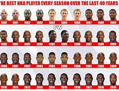 Image result for NBA Best Player in Every Year