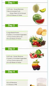 Image result for Veggie Diet Plan