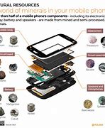 Image result for Raw Amterials for Phones