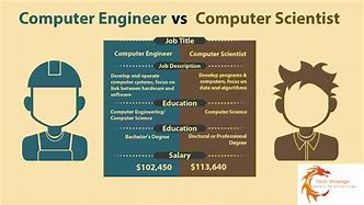 Image result for Computer Science and Information Technology