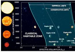 Image result for Habitable Zone Sun Expand