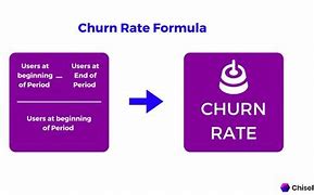 Image result for Error Rate Formual