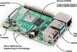 Image result for Photo of Raspberry Pi 4 without Memory Card Output Screen