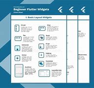 Image result for Flutter Layout Cheat Sheet