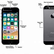 Image result for iPhone 6 SE Symbols