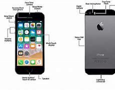 Image result for Parts to Building an iPhone