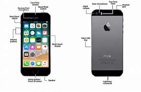 Image result for Picture of iPhone 14 and the Buttons On It Means